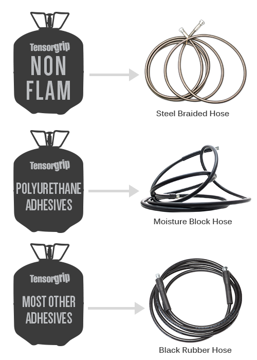 Hose Matrix