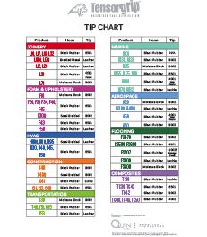 TensorGrip Tip Chart